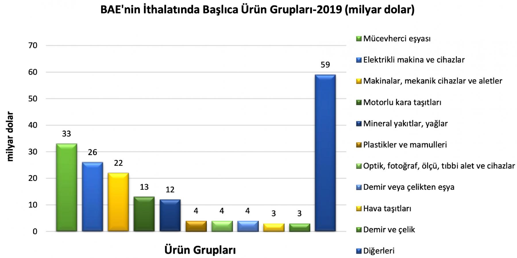 Birkaç soru ile “MENA” bölgesi e-ticaretin yakın geleceğini öngörmek R3